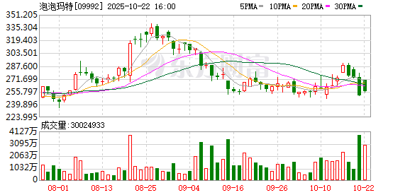 牛盈服务中心 一票难求！LABUBU快闪店0.01元门票被炒至500元