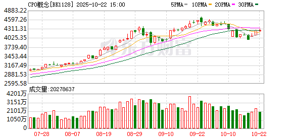 众合网 博通、英伟达CPO齐发力 高增长潜力股曝光