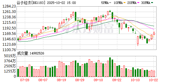 指南针股票 【风口研报】LABUBU形成“现象级”消费热潮 悦己消费品有望保持高景气